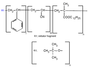 SAN-uv tabel